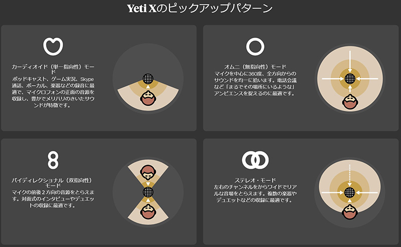 Yeti Xのピックアップパターンの説明表