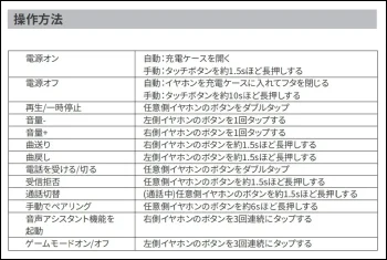 「SOUNDPEATS GoFree2」 イヤホン タッチパネル 操作方法