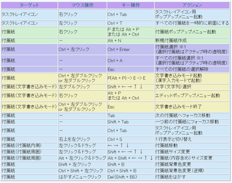 PcHusen キーボードショートカットキー 表
