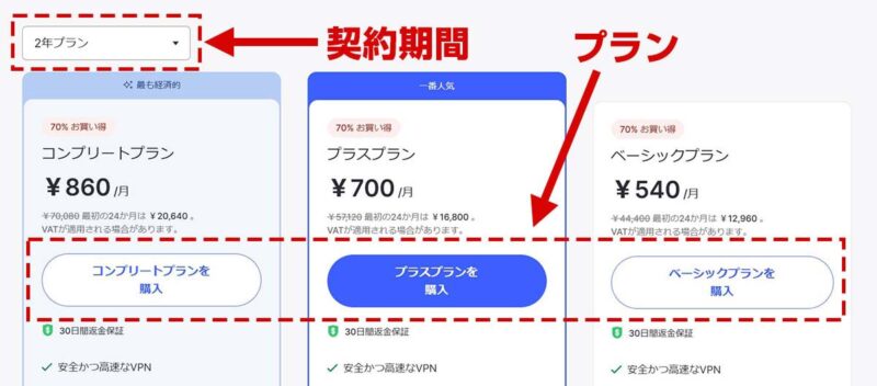 NordVPN プラン表