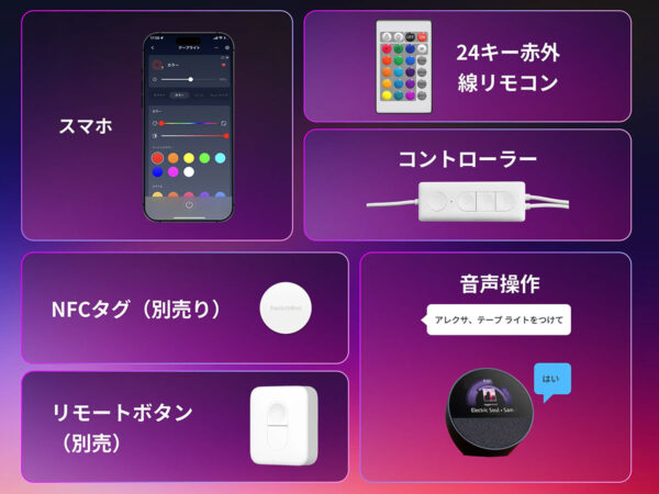 「SwitchBot テープライト3」 操作ツール 一覧表